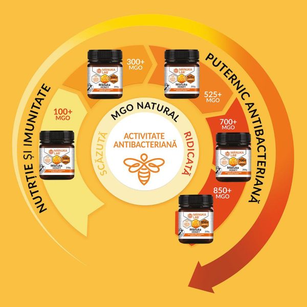 Miere de Manuka MANUKA LAB, MGO 525+ Noua Zeelanda, 500 g, naturala