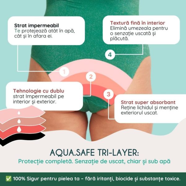Synergy Therm × Femi.Eko Swim Box Eva | Protecție solară + Costum de baie menstrual L