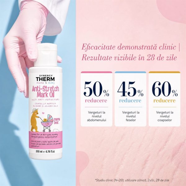 Synergy Therm Mama & Baby - Ulei Anti-Vergeturi cu Centella Asiatica și Vitamina E, 200 ml
