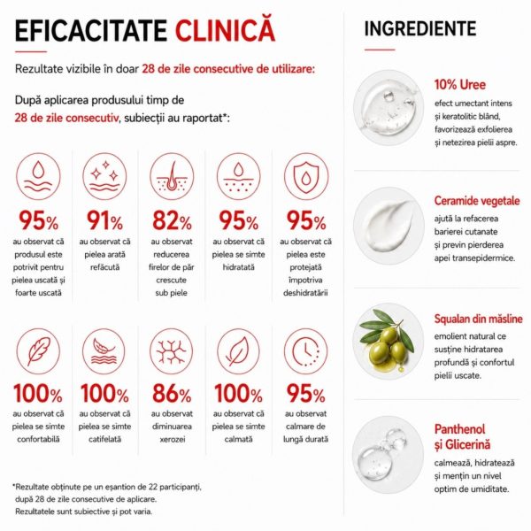 Xerocare Cremă Hidratantă Și Ușor Keratolitică Cu 10% Uree, Ceramide Vegetale Și Squalan Din Măsline - 250ml