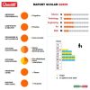 Joc cu sireturi Montessori ABC+123, 3-7 ani, Quercetti Q02808