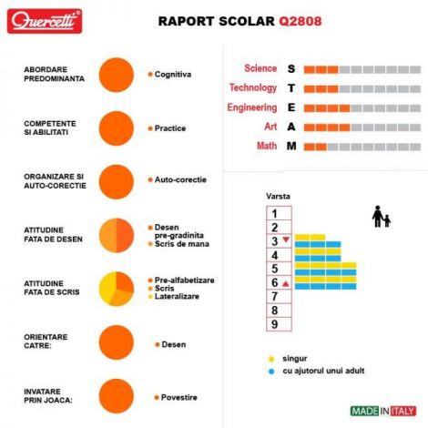 Joc cu sireturi Montessori ABC+123, 3-7 ani, Quercetti Q02808